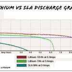 LiFePO4 & լիթիում-իոն
