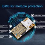 Որքա՞ն գիտեք BMS- ի մասին