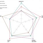 NiMH վերալիցքավորվող մարտկոցների առավելությունները